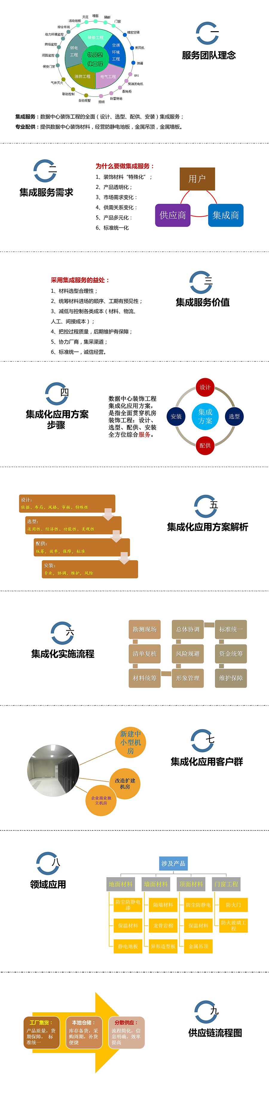 服务团队(图1)
